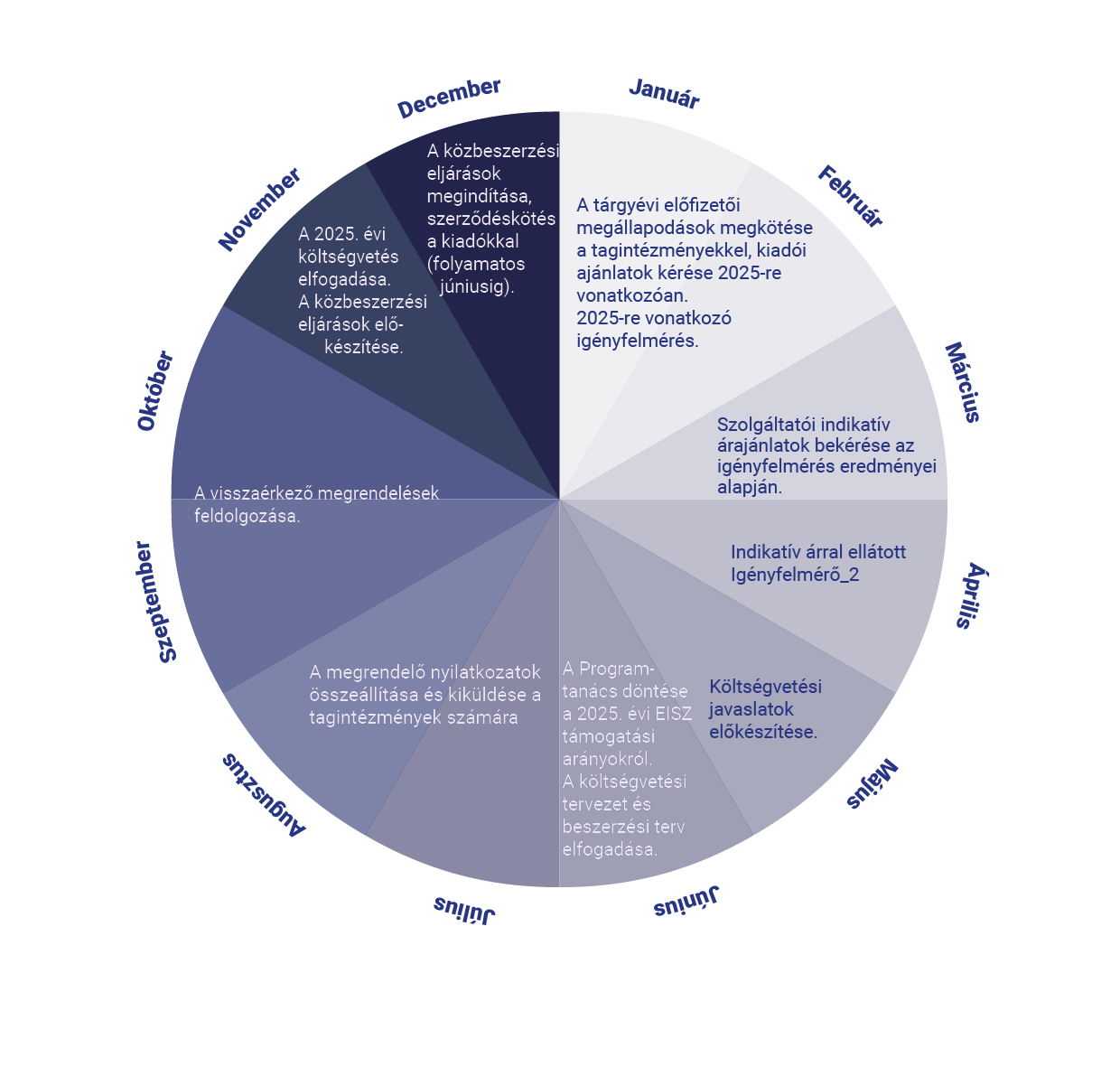 2024 lifecycle HU