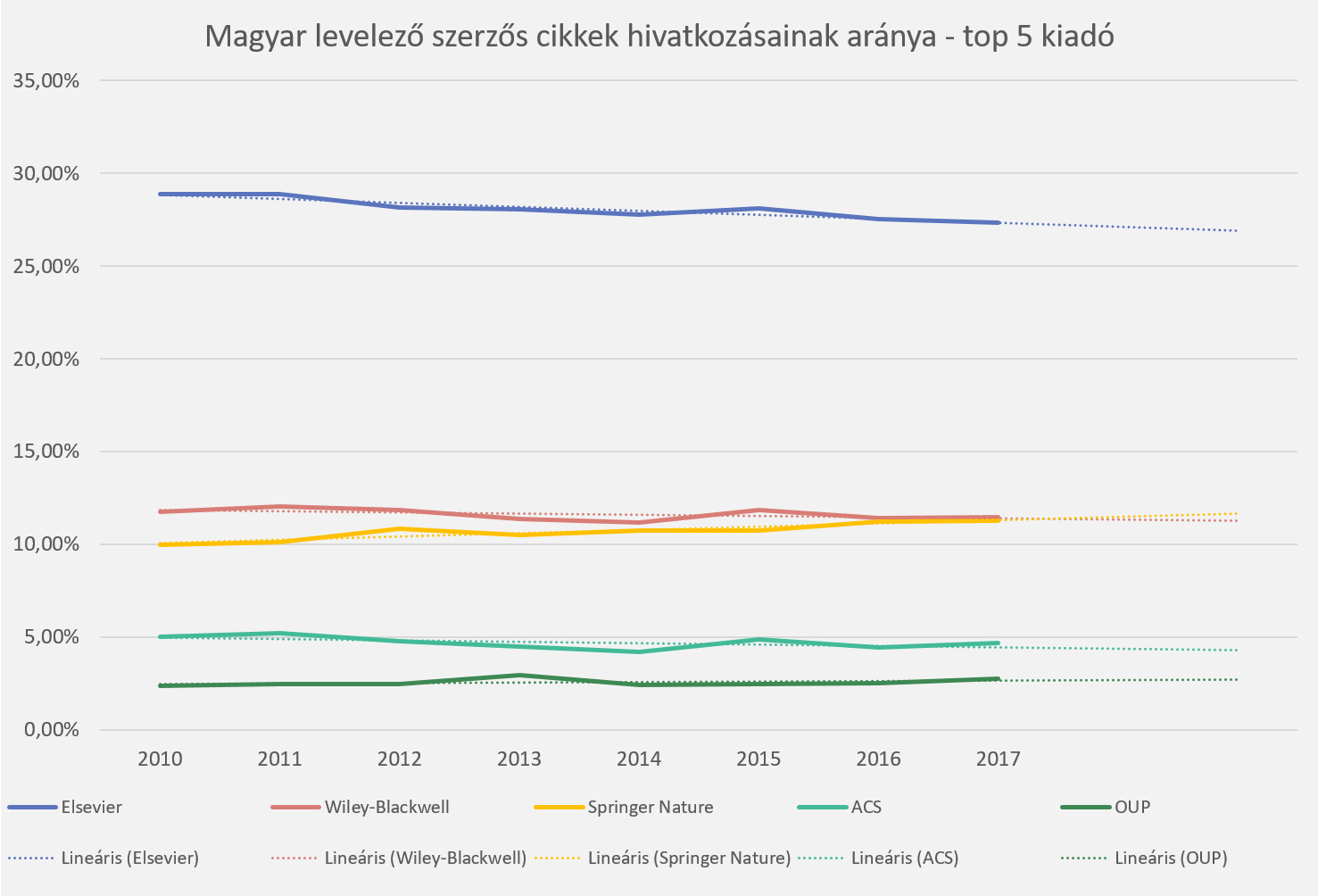 elsevier 1