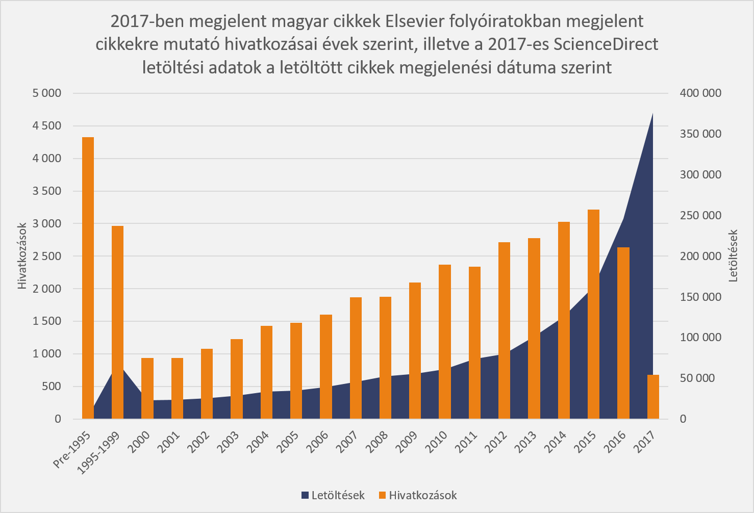 elsevier 1