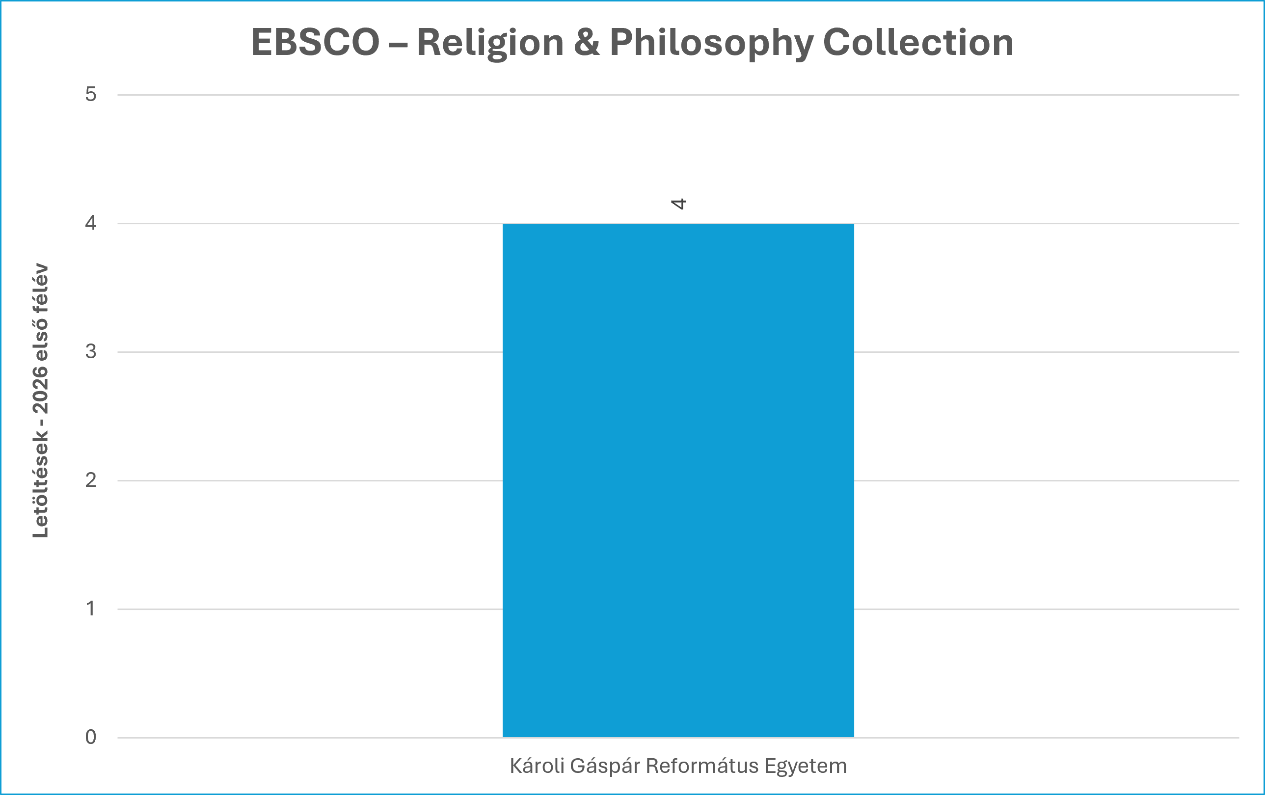 ebsco rel phil 2026_01